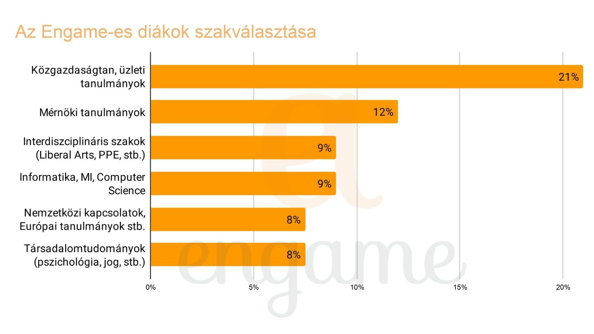 Az Engames diakok szakvalasztasa.jpg